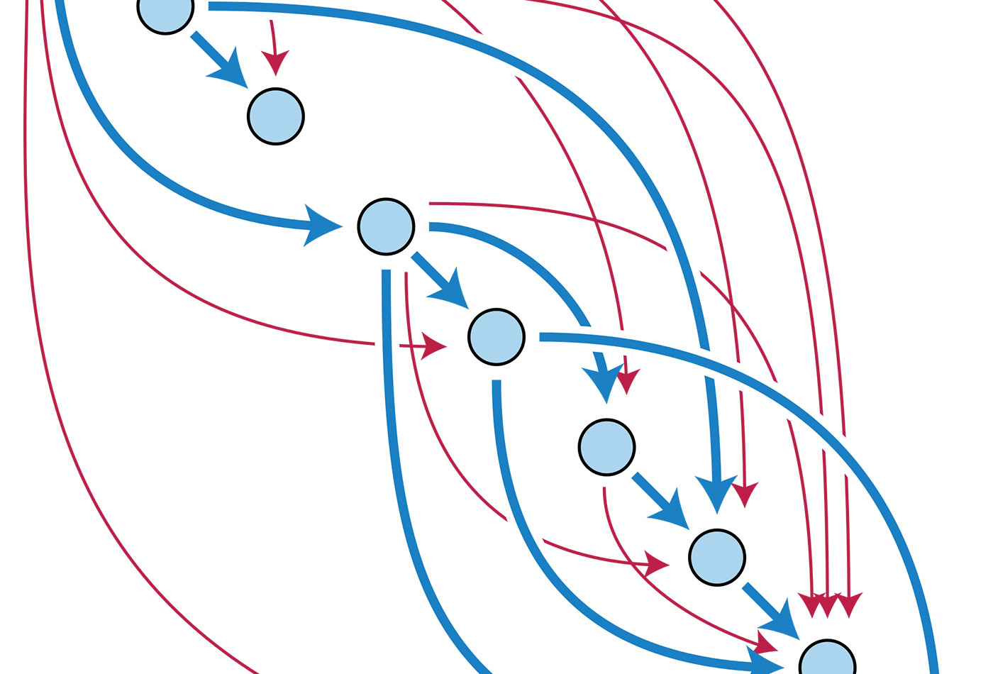 The transitive closure of a directed acyclic graph.