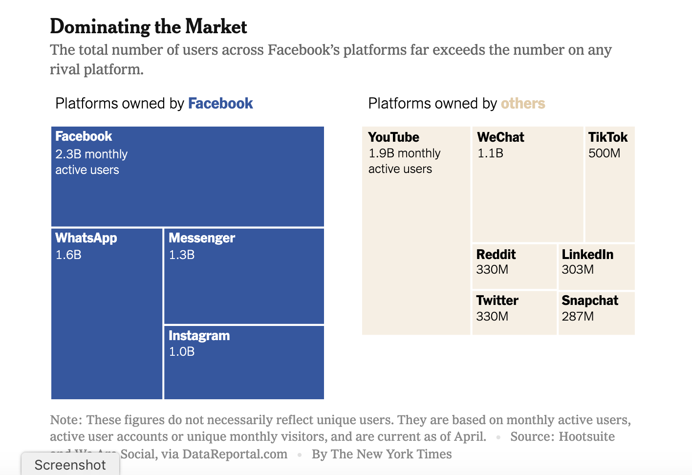 facebook breaking up infographic